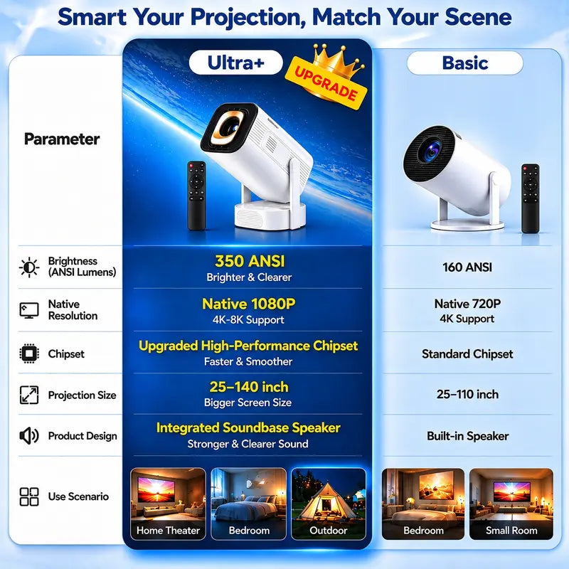 Qawtor Portable Native Projector with 4K Support, Wifi 6 & Bluetooth 5.0 – Mini Home Theater Movie Projector with Built-In Speaker & Wireless Ios/Android Screen Mirroring